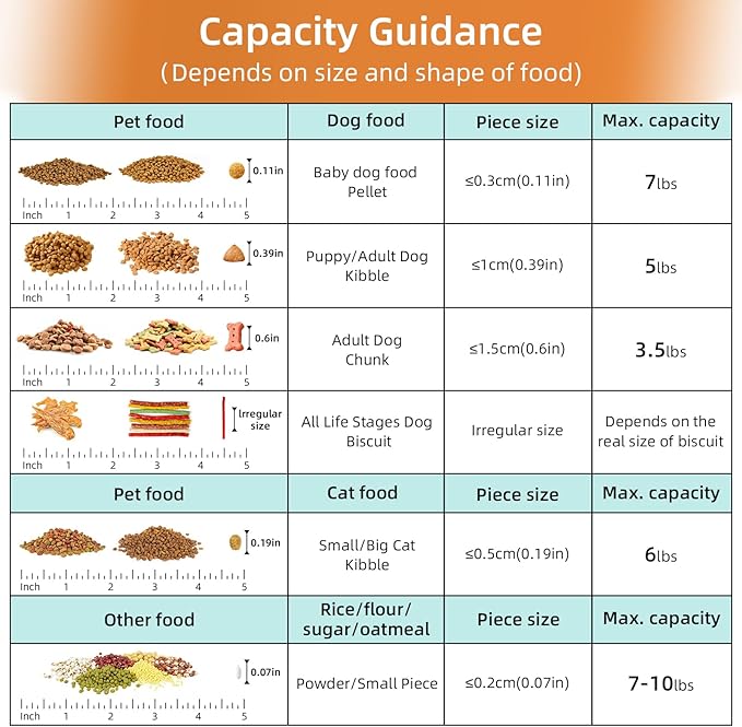 5-7Lbs Cat Dog Storage Container, Portable Pet Food Containers with Upgraded Large Spout and Cup, Small Animal Kibble Dispenser for Bird Seed, Oatmeal, Rice, Flour (2, Pink+Lake Blue, 5L)