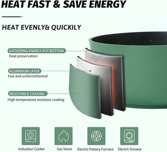 2 Quart Nonstick Saucepan with Lid, Non Stick Ceramic Saucepan Pot for Cooking with Pour Spout and Handle for Stove, Induction, Gas, Non Toxic, PFOA Free (Green with Black Inside, 1 PCS)