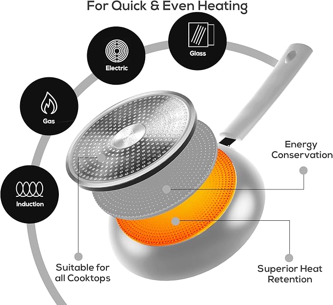 Utopia Kitchen Nonstick Cookware 3 Piece Set, Non-Stick Frying Pans with Induction Bottom, 8, 9.5 & 11 Inches Frying Pans with Bakelite Handles, PFOA Free, Silver & Black