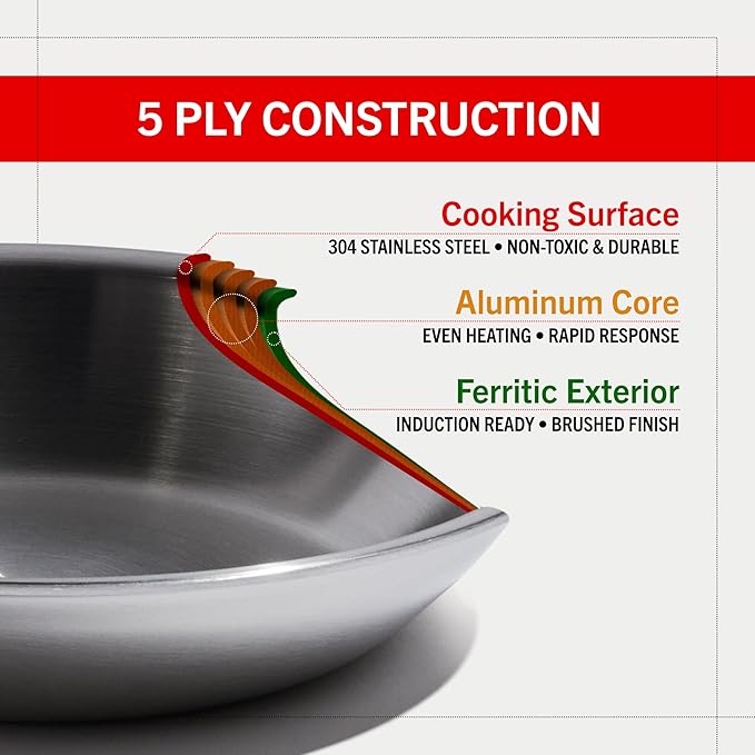 Heritage Steel Eater Series 5 Piece Fry Pan Set | Made in USA | 5-Ply Fully Clad Stainless Steel Pan | Stay Cool Handle Design | Induction Ready & Non-Toxic Pan