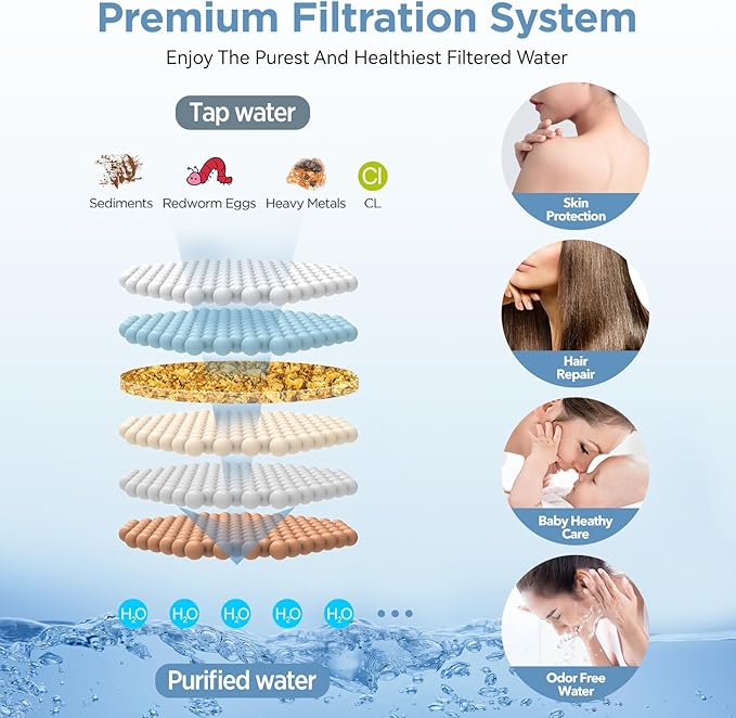 MakeFit Dual Filtered Shower Heads Combo, High Pressure Rain Shower Head with Handheld Spray Built-in Power Wash, Dual Handheld Shower Head for Hard Water, Remove Chlorine for Healthier Skin- Chrome