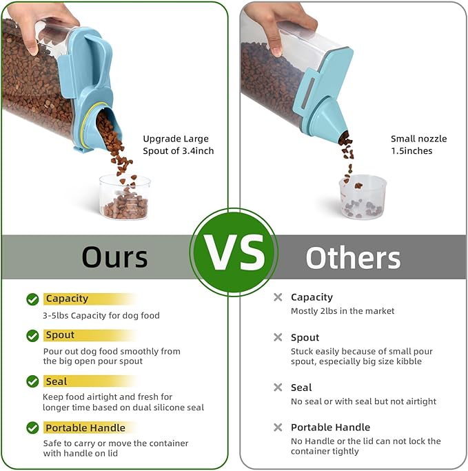 2Pack Cat Dog Food Storage Container Upgraded Large Nozzle BPA-free, 3-5 LBS Plastic Pet Food Storage Containers, With 4 Sealed Clasps, 1 Measuring Cup and Handle (Sunshine Blue)