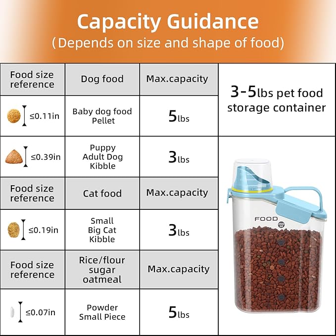 2Pack Cat Dog Food Storage Container Upgraded Large Nozzle BPA-free, 3-5 LBS Plastic Pet Food Storage Containers, With 4 Sealed Clasps, 1 Measuring Cup and Handle (Sunshine Blue)