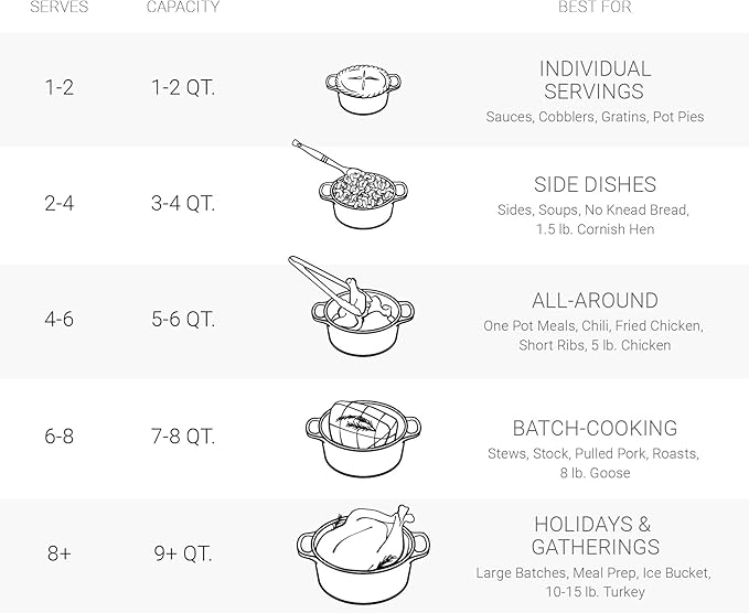 Le Creuset Enameled Cast Iron Signature Round Dutch Oven, 7.25 qt., Flame