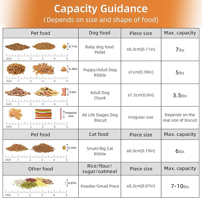 5-7Lbs Small Cat Dog Food Storage Containers BPA Free, Airtight Pet Food Storage Containers with Large Pour Spout/1 Measuring Cup/ 4 Safety Locks and With Folding Bowl (Elegant Gray)