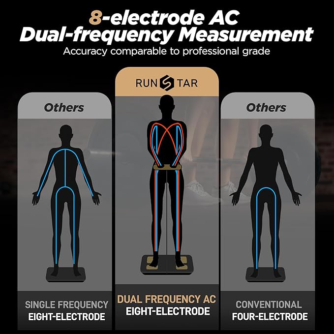 RunStar Scale for Body Weight and Fat Percentage, 8 Electrodes High Precision Digital Scale for BMI 28 Body Composition Measurement, Bathroom Smart Scales with Large Color Display FSA&HSA Eligible