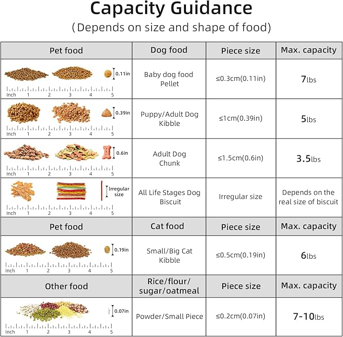 5-7Lbs Dog Cat Food Storage Container with Upgraded Large Nozzle BPA-free, 4 Snap Seals Plastic Pet Food Storage Containers with Handles (1, Light Gray, 5L)