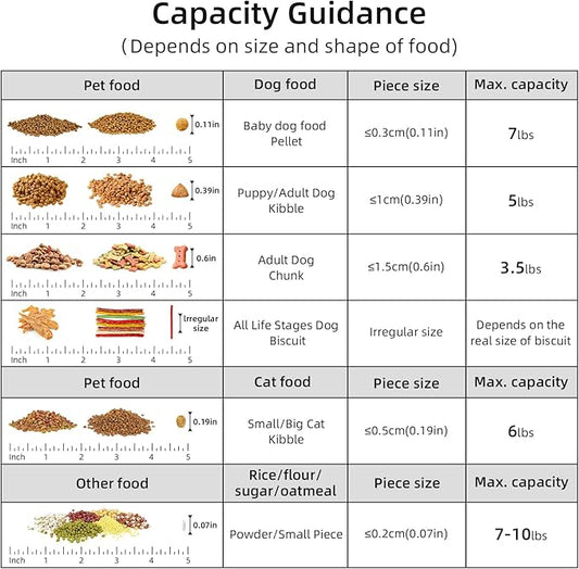 Cat Dog Food Storage Container,Pet food Container with Locking Lids Food Storage bin PBA-Free,For Pet food,Rice,cereals Storag (White)