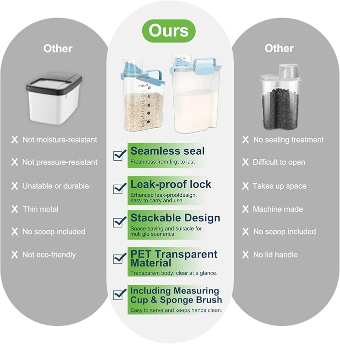 Airtight 10LBS Rice/Cereal/Dry Food Storage Container BPA Free, 5.28Qt Clear Plastic Kitchen and Pantry Organization Bin Suitable for Oats, Flour, Sugar, Pasta, Pet Food, etc (Sky blue)