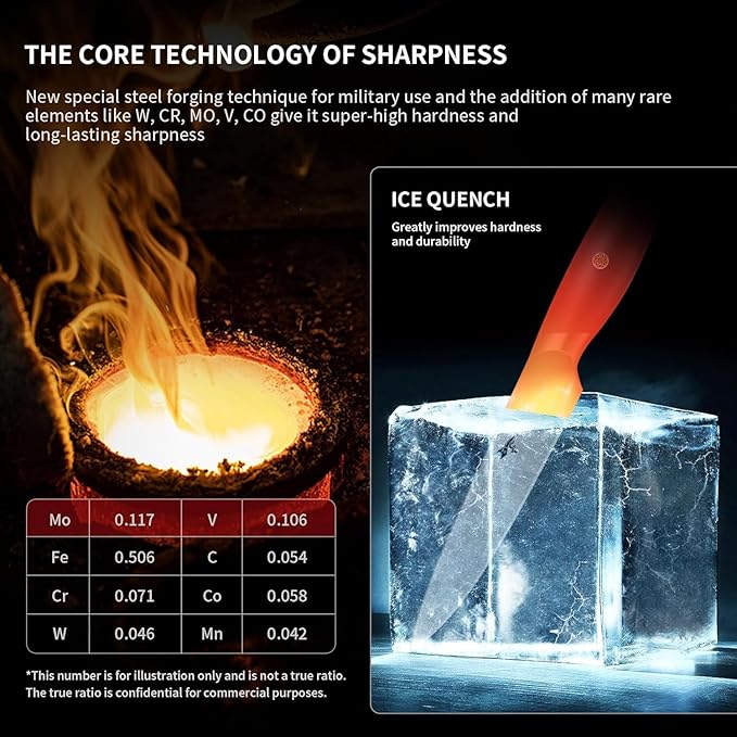 MAD SHARK 5 inch Paring Knife, Small Kitchen Knives Ergonomic Handle, Ultra Sharp Fruit Knife for Fruits,Vegetables, Forged Synergy by German Stainless Steel