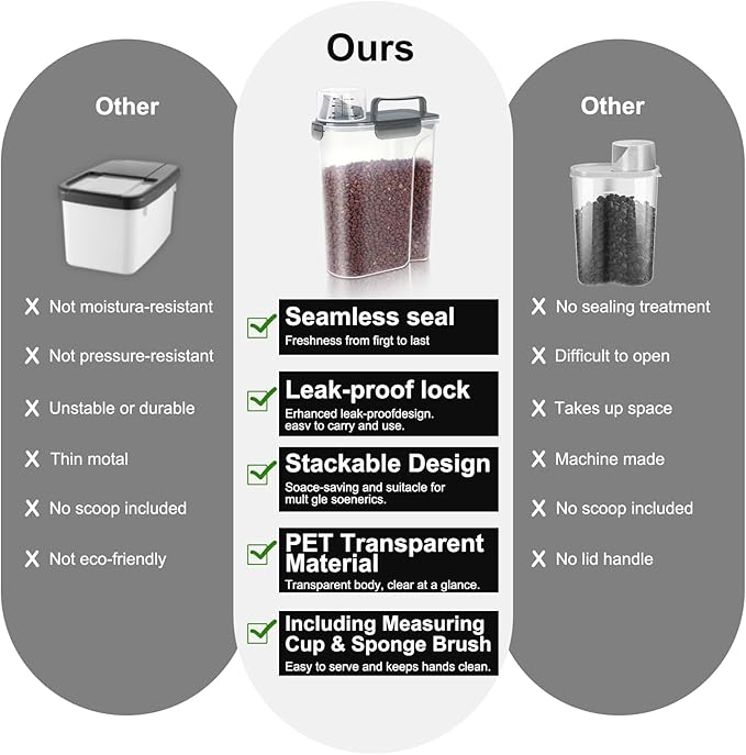 5-7Lbs Cat Dog Pet Food Storage Container with Large Nozzle Design/4 Safety Buckles/Double-Layer Sealing Strips/Handle/Measuring Cup is Easy to Clean and Does BPA-free (Clear Black)