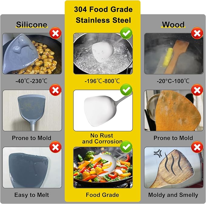 18/10 Stainless Steel Kitchen Utensils Set,9pcs Metal Cooking Utensils Set Cookware for Wok Tools,14 inch Long Heavy Duty Kitchen Tools Set for Chef