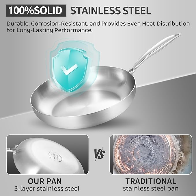 LOLYKITCH 8.5 InchTri-Ply Stainless Steel Frying Pan,Skillet,Induction Cooking Pan,Dishwasher and Oven Safe,Detachable Handle