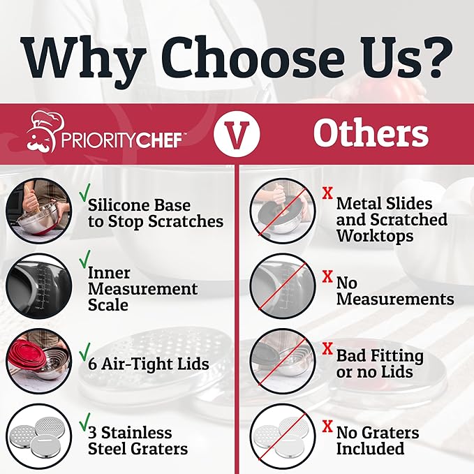 Priority Chef 6Pc Large Mixing Bowls With Lids Set with Non-Slip Bases, Stainless Steel Mixing Bowl Set, 6 Airtight Lids and 3 Graters, Red