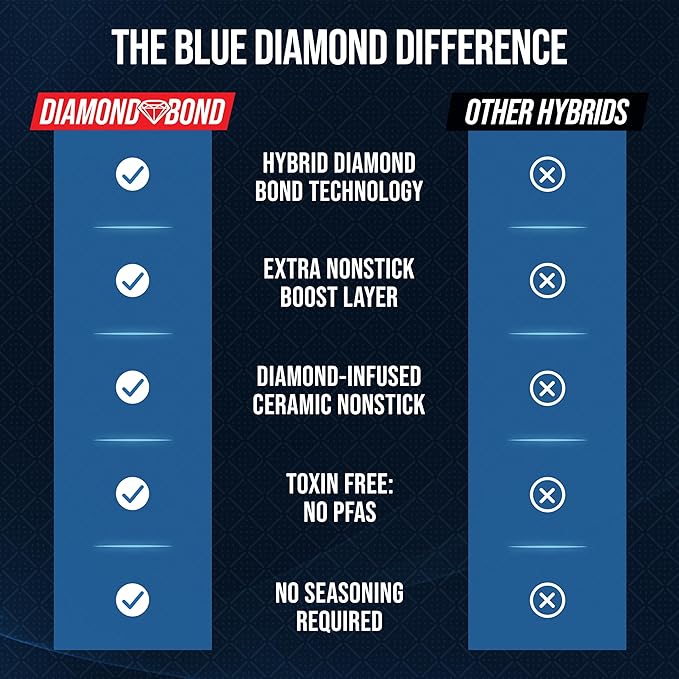 Nonstick Stainless Steel 8 Piece Cookware Set