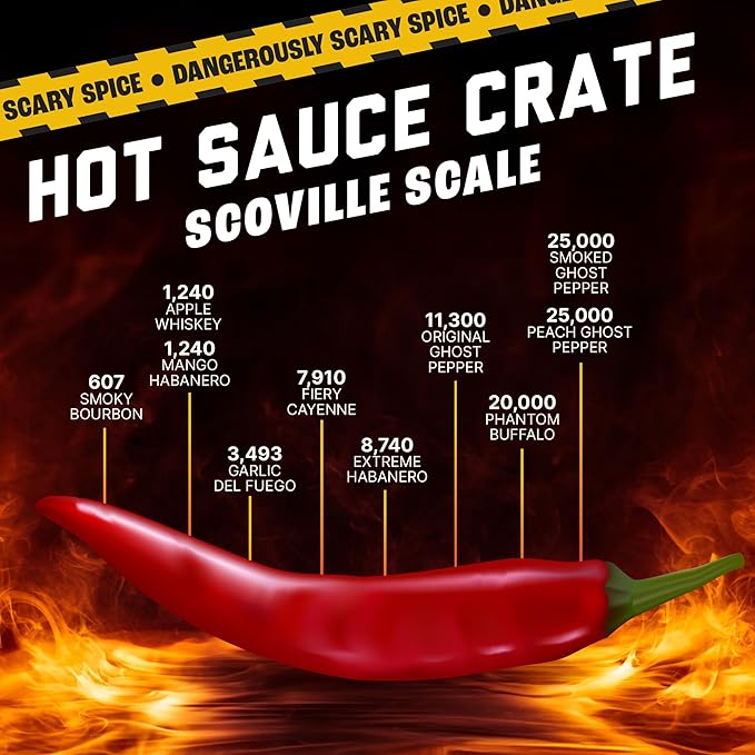 Man Crates, Gourmet Hot Sauce Gift Set for Men – 10-Pack Sampler with Mild to Extreme Ghost Pepper Flavors – Unique Hot Sauce Challenge Gift for Dad, Husband, or Spice Lovers