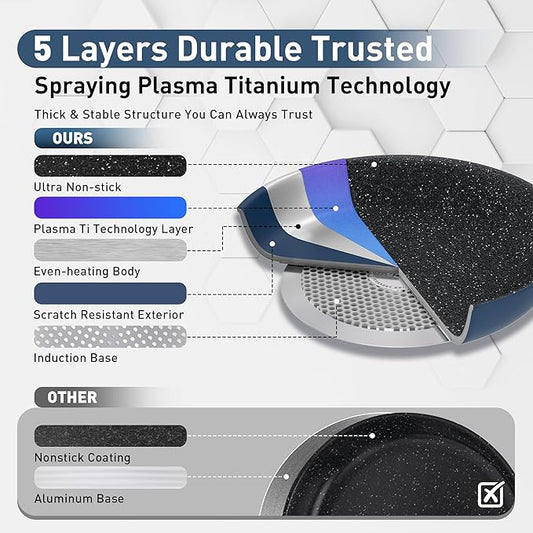 DishDelight Pots and Pans Set Nonstick, Ceramic Kitchen Cookware Sets Nonstick Induction Cookware Cooking Pan Set with Frying Pans, Saucepans, Added Plasma Diamond, Blue