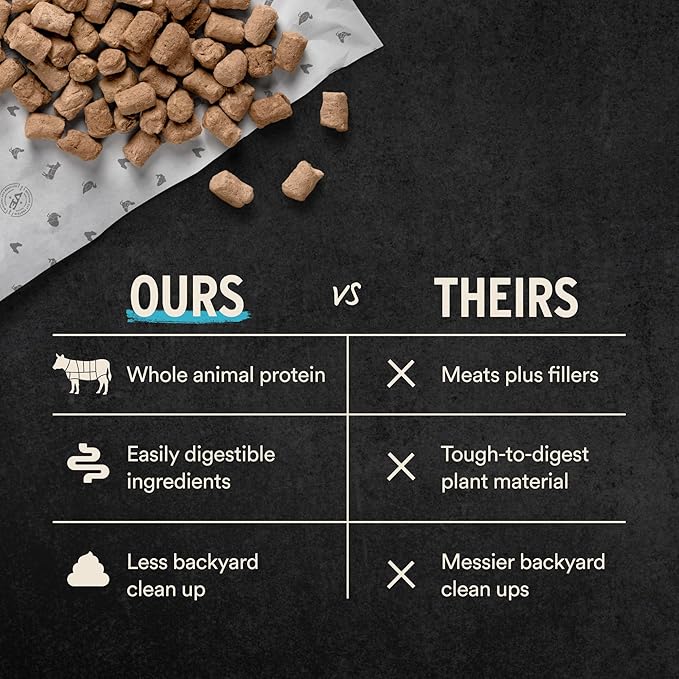 Vital Essentials Freeze-Dried Raw Lamb & Whitefish Meal or Mixer Dog Food Soft Nibs | 99% Lamb, Whitefish, Organs & Bone| 14 oz