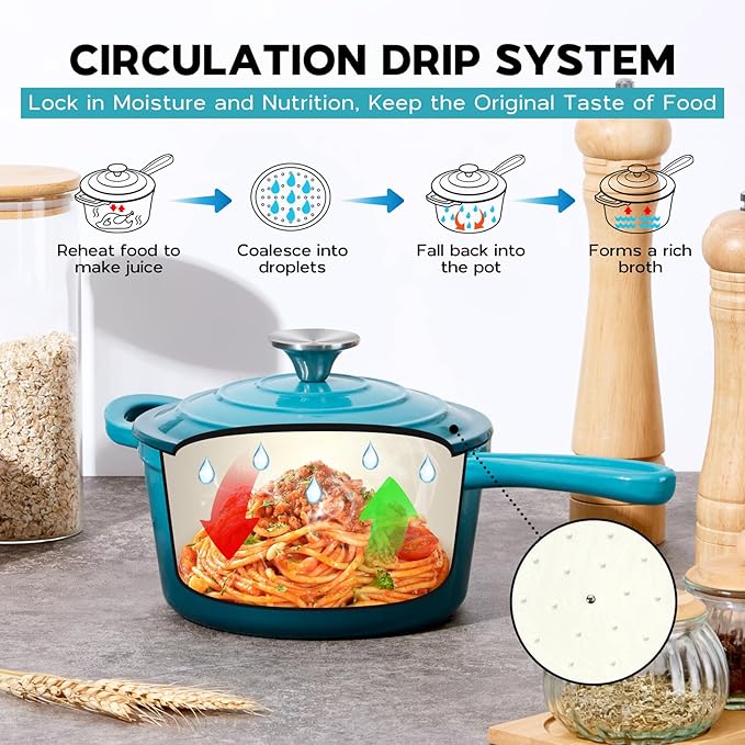 Onader 1QT Saucepan with Lid, Enameled Cast Iron Sauce Pan, Small Cast Iron Pot for Cooking, Enameled Dutch Oven Nonstick & Heavy Duty – Dark Cyan