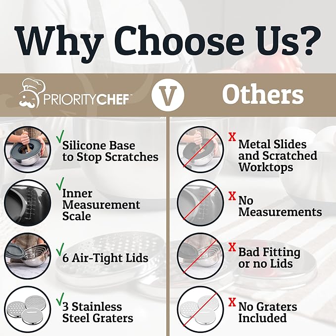 Priority Chef 6Pc Large Mixing Bowls With Lids Set with Non-Slip Bases, Stainless Steel Mixing Bowl Set, 6 Airtight Lids and 3 Graters, Khaki