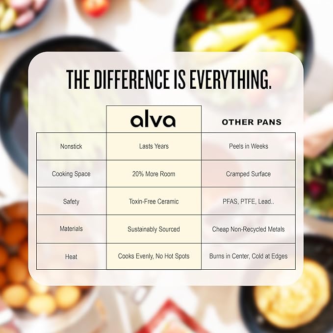 Alva Maestro Nonstick Stainless Steel Frying Pan 9.5″ – Oven‑Safe, Induction & All‑Stove Compatible, Made with No PFAS/PFOA/PTFE, Even‑Heat Tech, Glass Lid Included