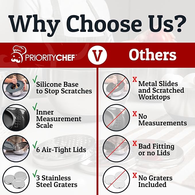 Priority Chef Stainless Steel Mixing Bowls with Lids Set - Premium 30Pcs with 6pc Metal Bowl Set for Kitchen, 3 Graters, Airtight Lids, Non-Slip Bases & Silicone Utensils, Grey